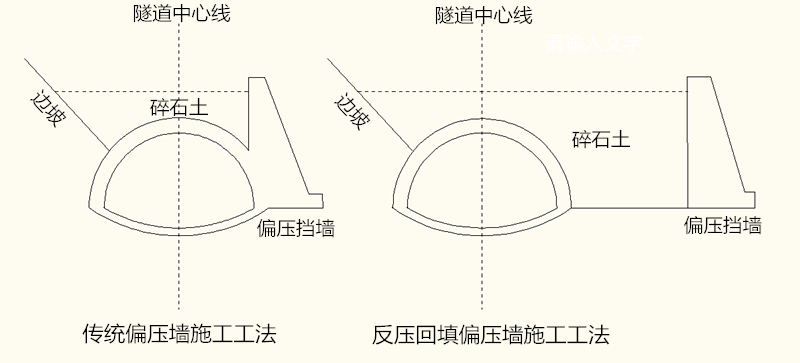 隧道洞口淺埋偏壓明挖暗做施工工法