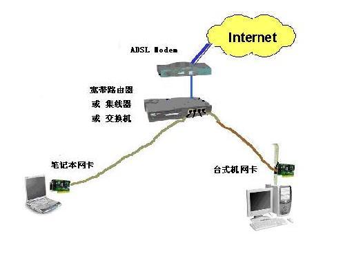 地理位置路由