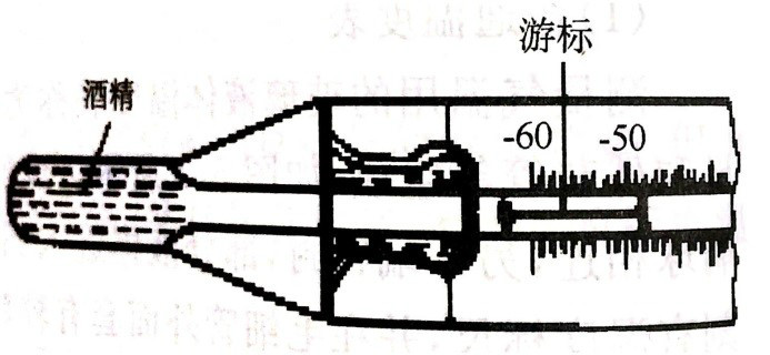 玻璃液體溫度計