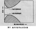 高分子溶液