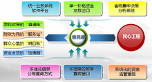 惠民補貼資金管理一卡通系統