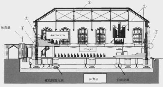 建築結構抗震分析與減震控制