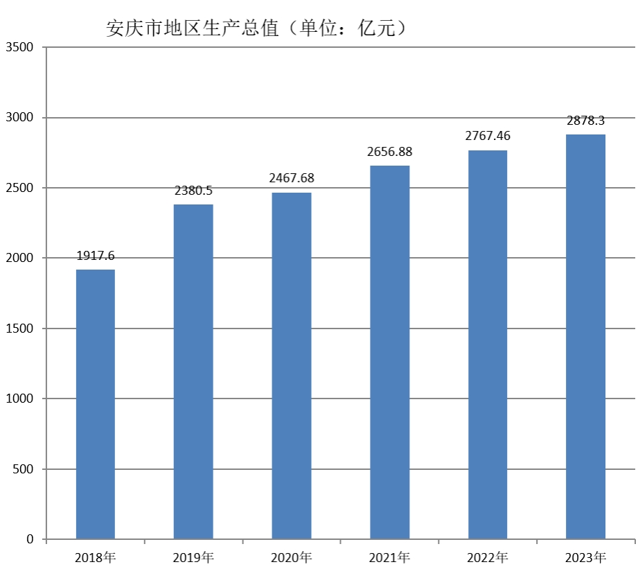 安慶市(安徽安慶市)