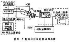 X射線衍射儀基本構成