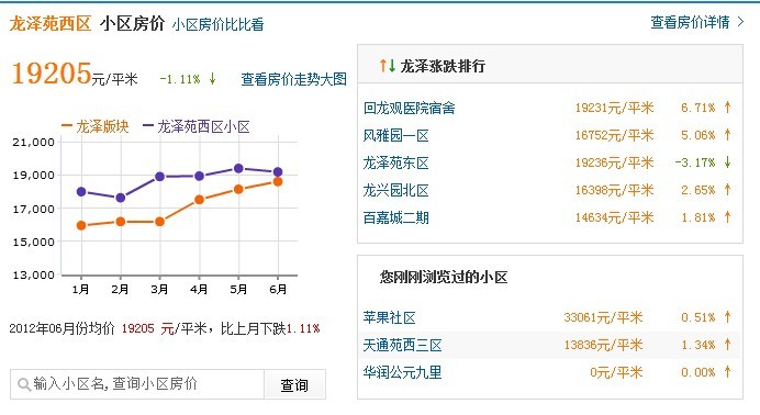 龍澤苑西區