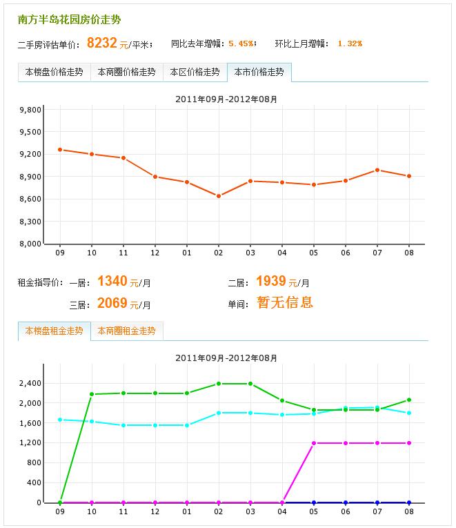 20120911價格