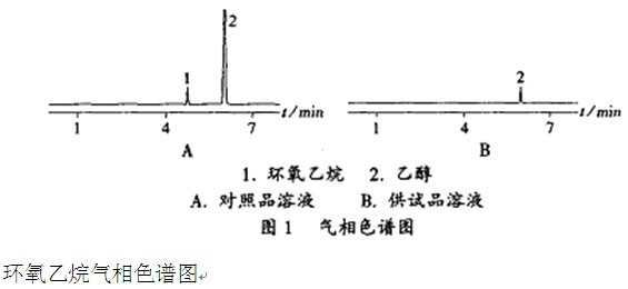 環氧乙烷殘留檢測專用色譜儀