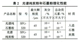 光譜純炭粉和石墨粉理化性能