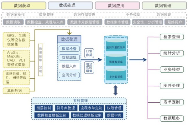 空間數據質量控制