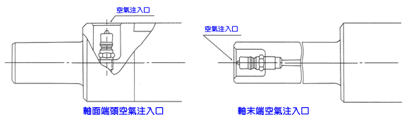 氣嘴位置圖