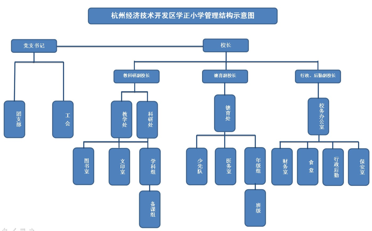 學正國小