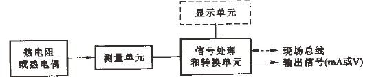 溫度變送器原理圖