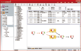 上海孚盟軟體有限公司