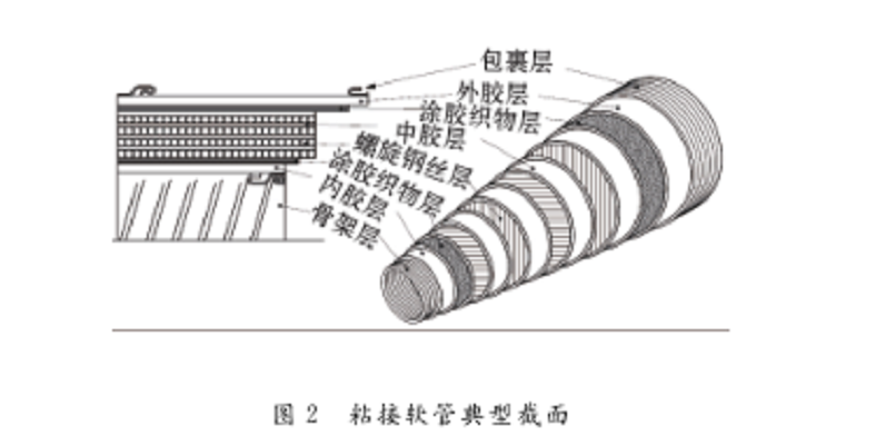 鏈系(工程技術名詞)