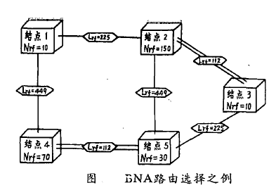 寶來網路體系結構