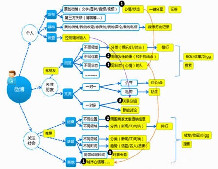 揚州揚翼網路信息諮詢有限公司