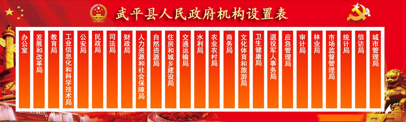 武平縣機構改革方案