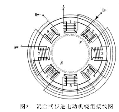 混合式步進電機