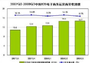 北京戶籍人口逼近零增長