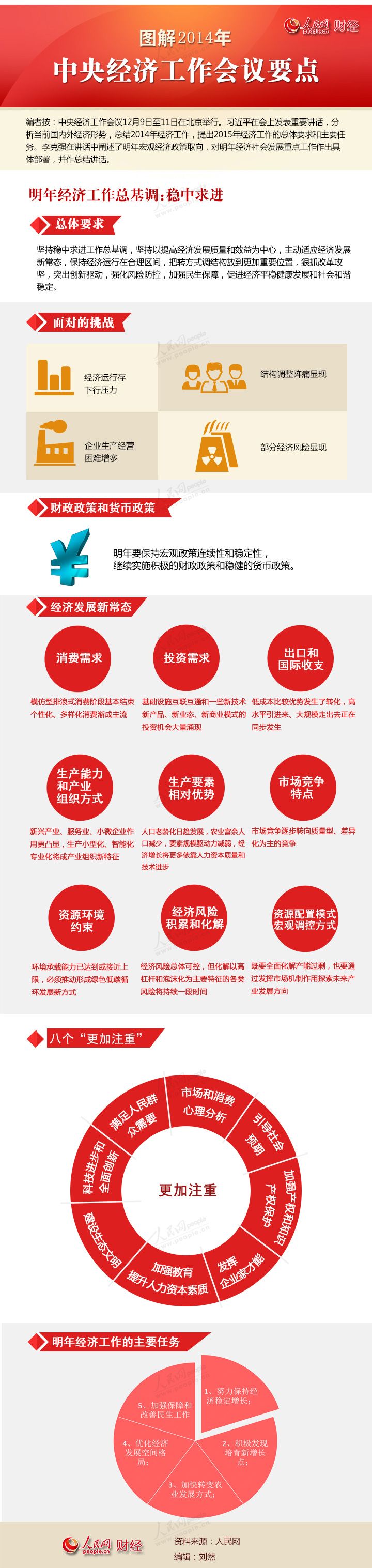 2014年中央經濟工作會議