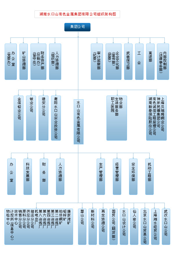 組織機構