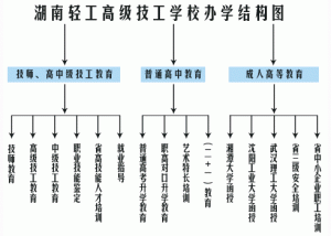 湖南輕工高級技工學校