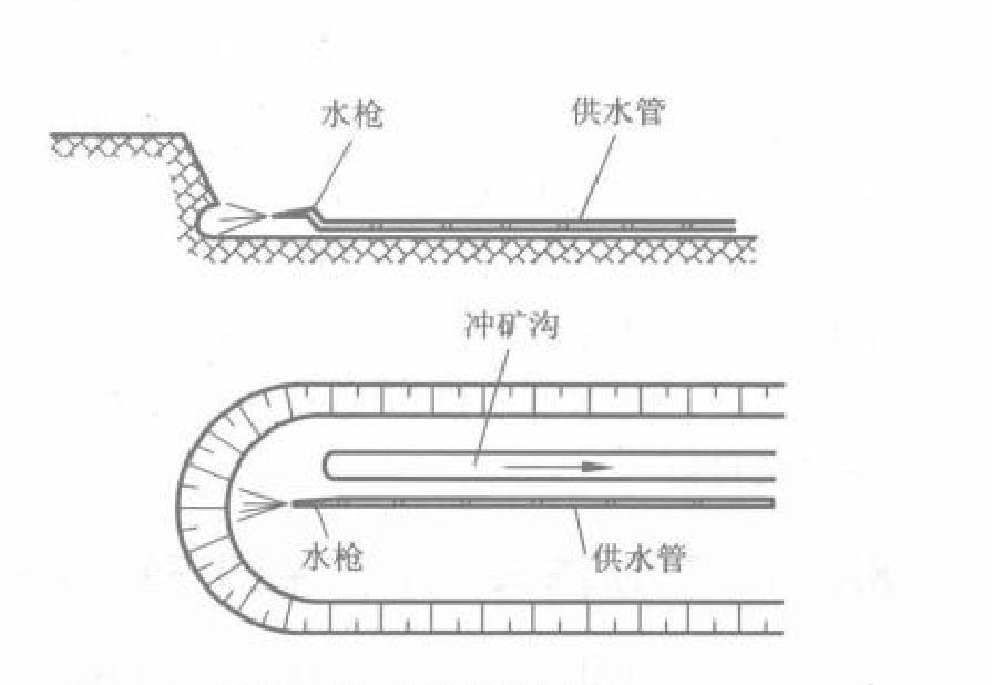 逆向沖采