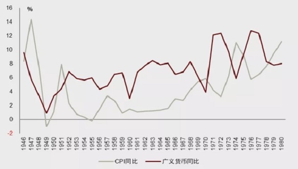 通貨膨脹(Inflation通貨膨脹)