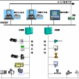 現場匯流排(Fieldbus)