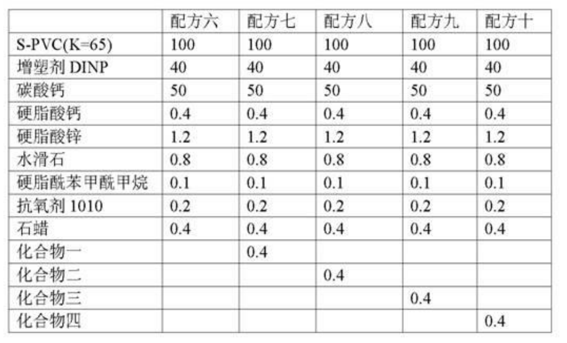 用於PVC的熱穩定劑組合物、酮類化合物及套用