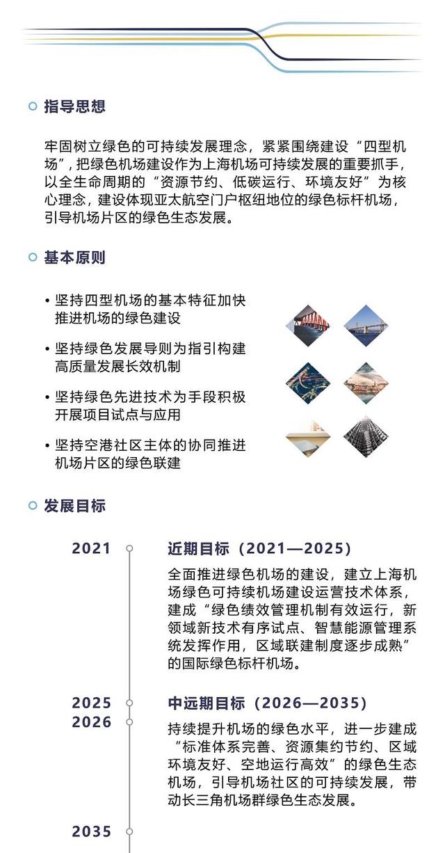 上海機場“綠色機場”建設規劃（2020-2035年）