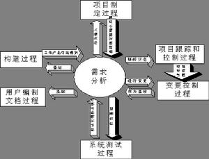 軟體工程(學科)