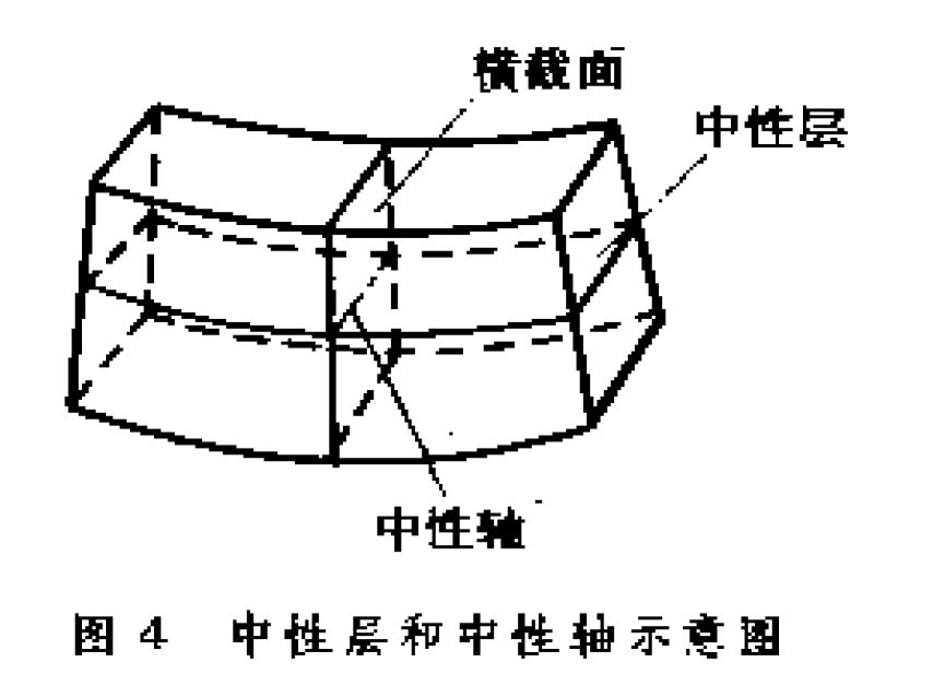 梁