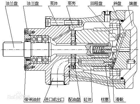 變數柱塞泵