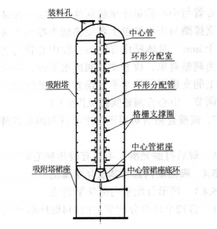 吸附塔內件安裝及吸附劑裝填施工工法