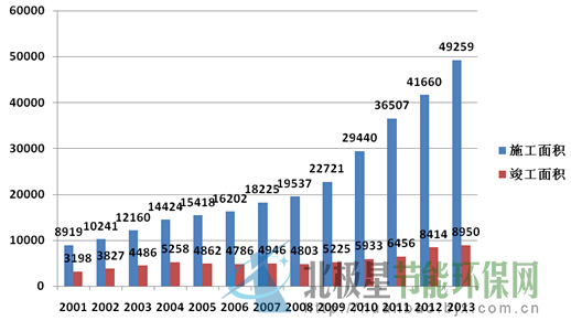 北京經濟發展報告：2010-2011