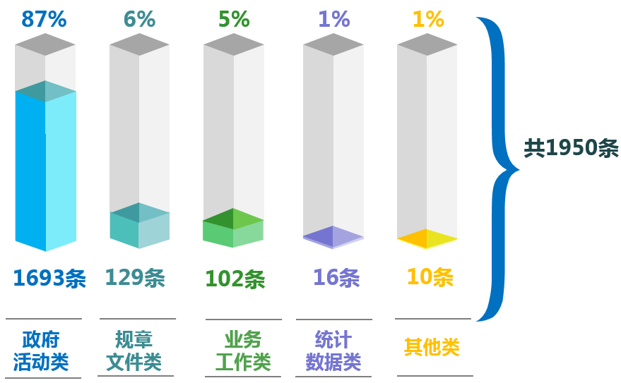 2014年東莞市政府信息公開工作年度報告