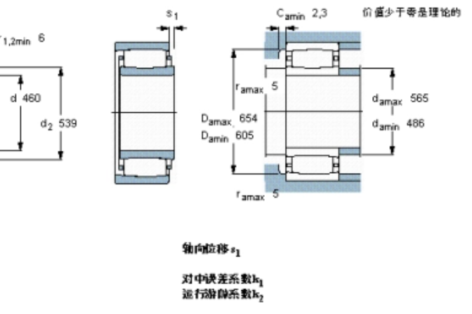 SKF C3092M軸承