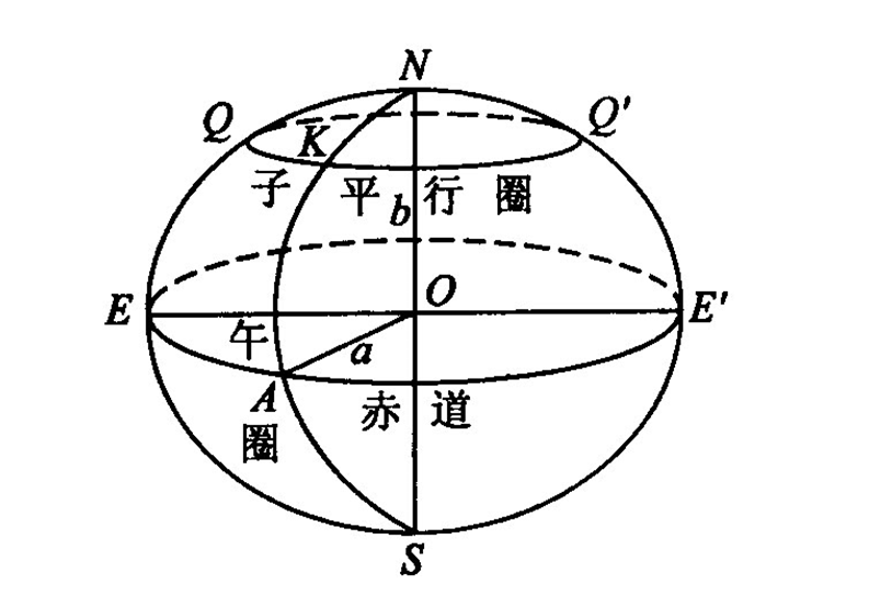 克拉索夫斯基橢球