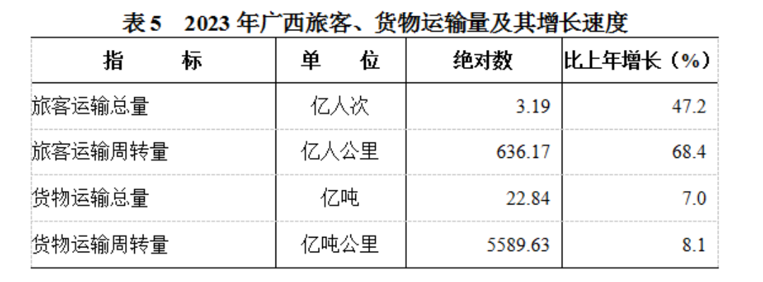 廣西壯族自治區(廣西（中華人民共和國自治區）)