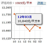 中城康橋一期