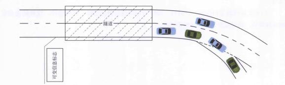 可變信息標誌設定示例