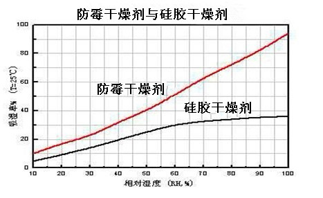 防霉抗菌包