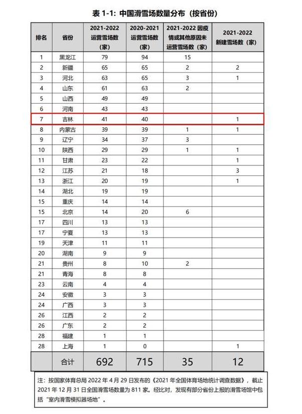 2021-2022中國滑雪產業白皮書