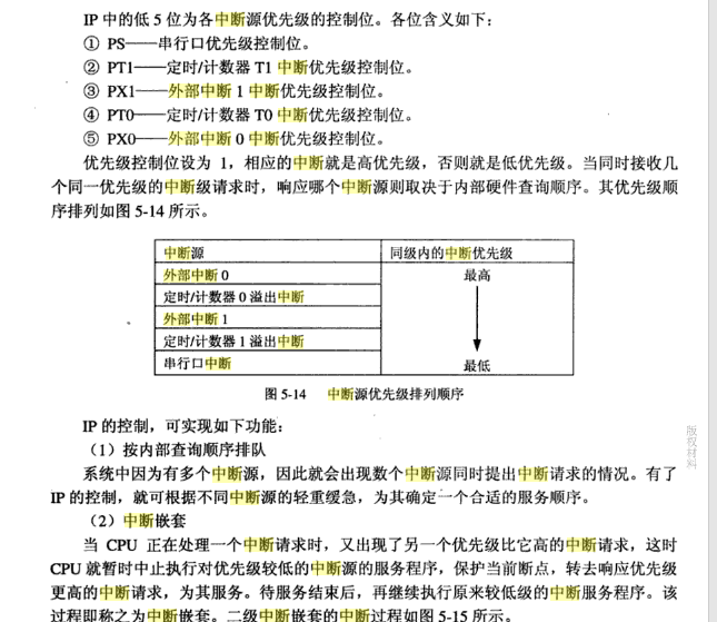 允許外部中斷