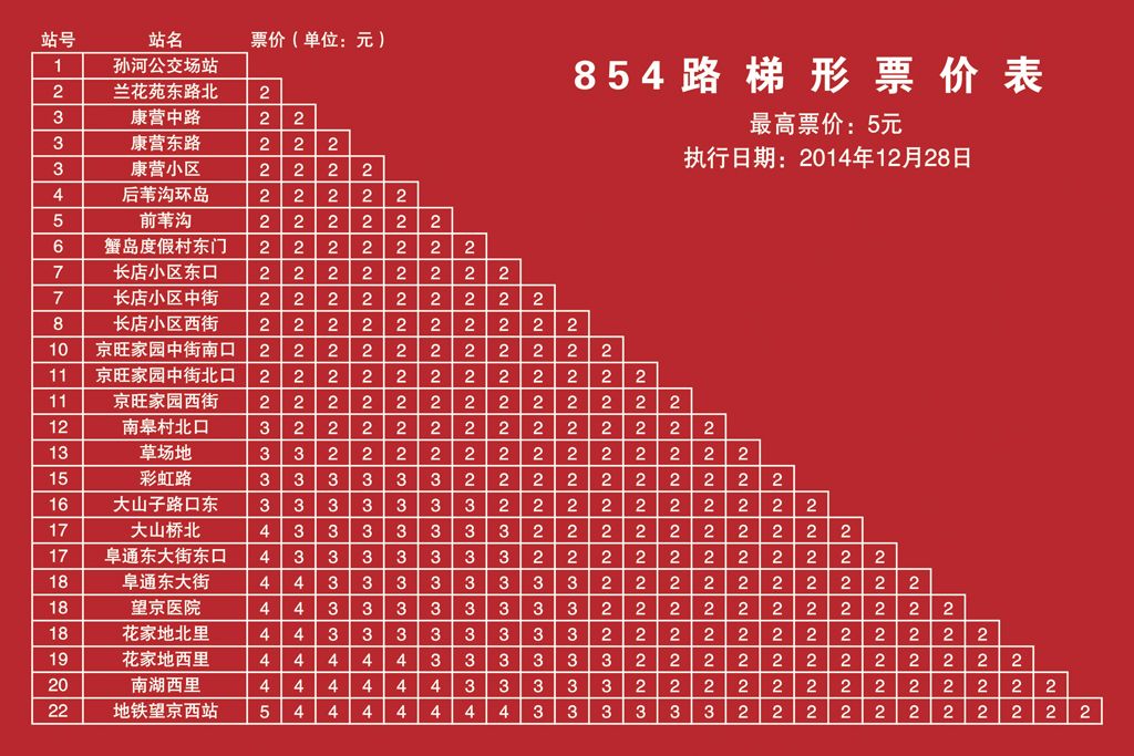 北京公交854路