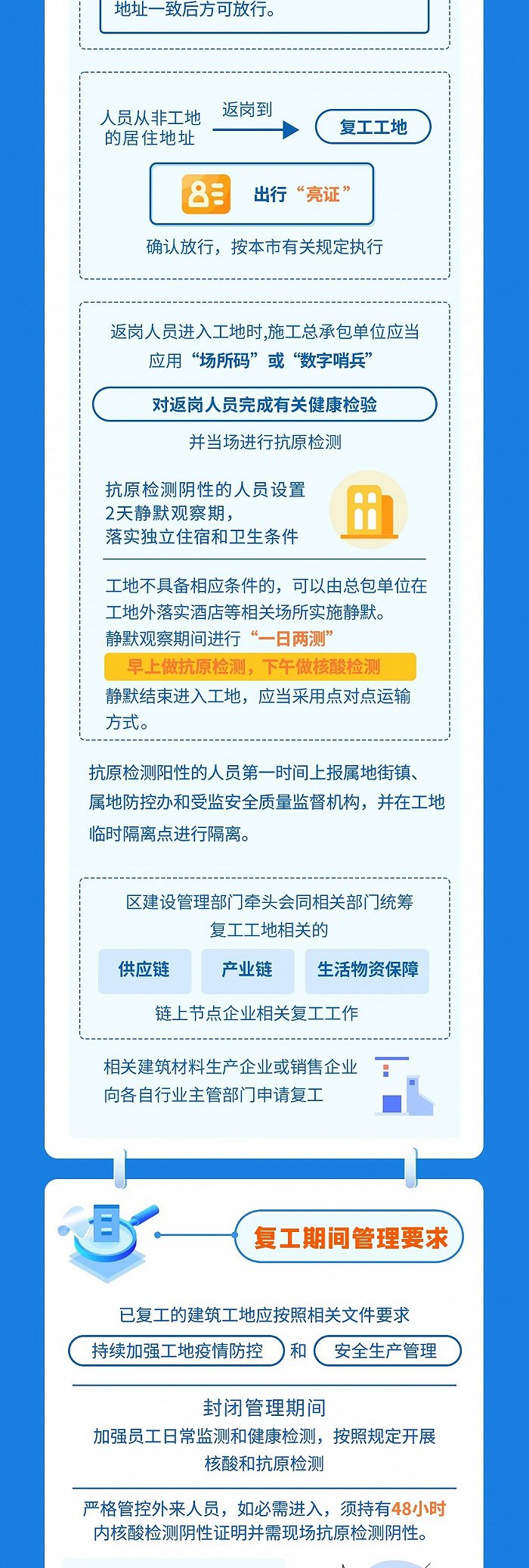 上海市建築工地復工復產疫情防控指引（1.0版）