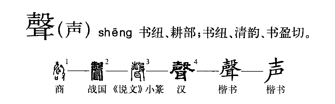 字形演變流程圖