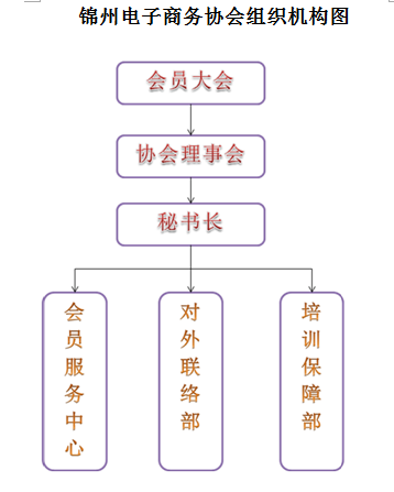 錦州市電子商務協會