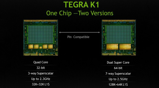 Tegra k1